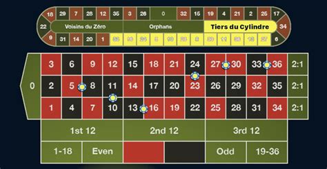 Using the Racetrack in Roulette .
